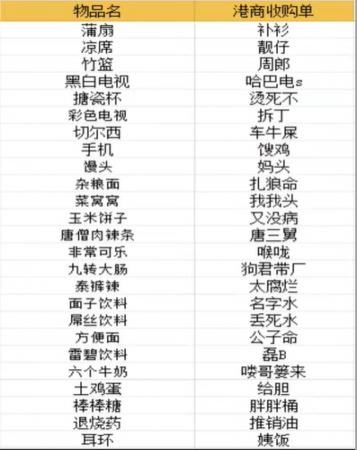 《重生之路》港商收购单翻译介绍2