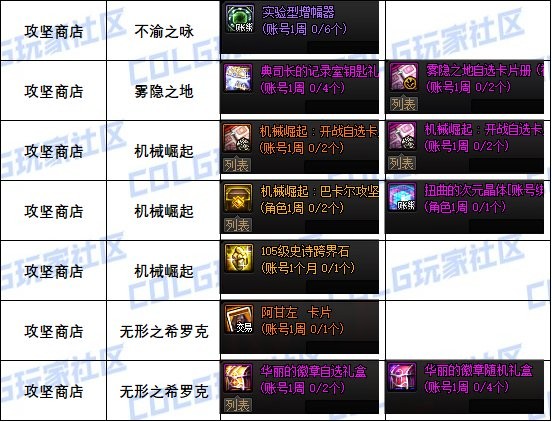 《DNF》雾神困难新版本可兑换道具一览5