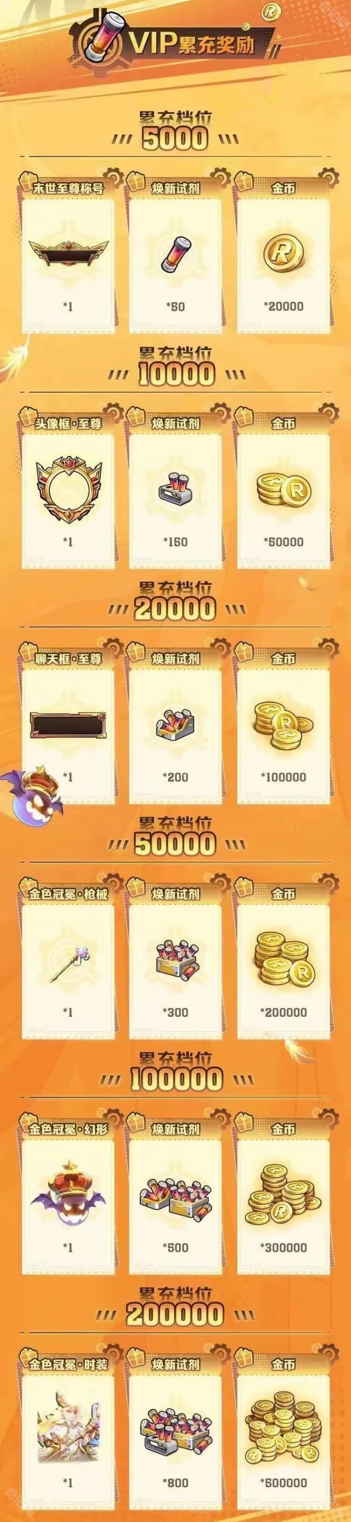 《向僵尸开炮》20万累充奖励介绍7