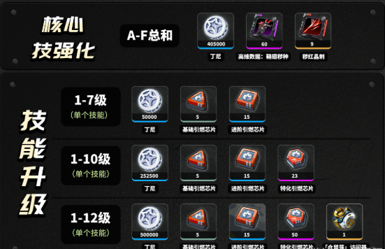 绝区零般岳等级天赋材料有哪些3