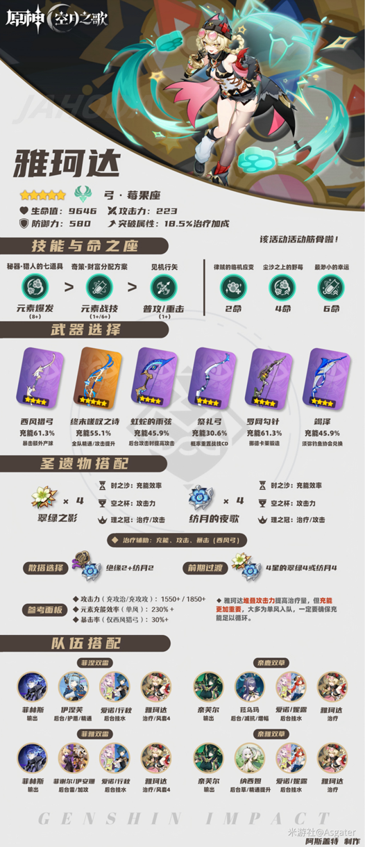 原神雅珂达怎么养成2