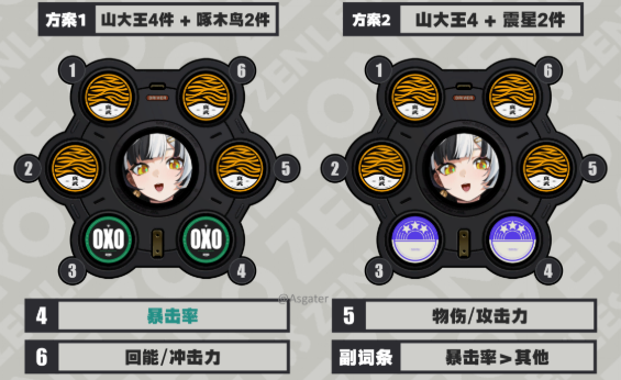 绝区零琉音驱动怎么选择4