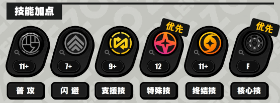 绝区零伊德海莉技能怎么加2