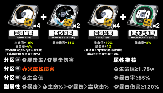 绝区零真斗驱动怎么搭配4