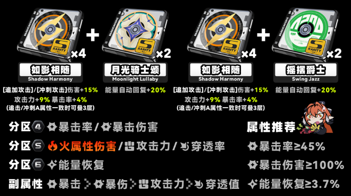 绝区零奥菲丝鬼火驱动怎么搭配2