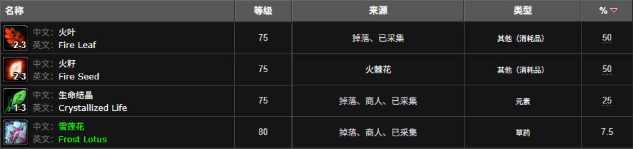 魔兽世界火叶去哪里采4