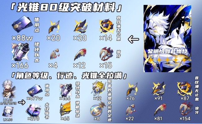 崩坏星穹铁道白厄如何养成8