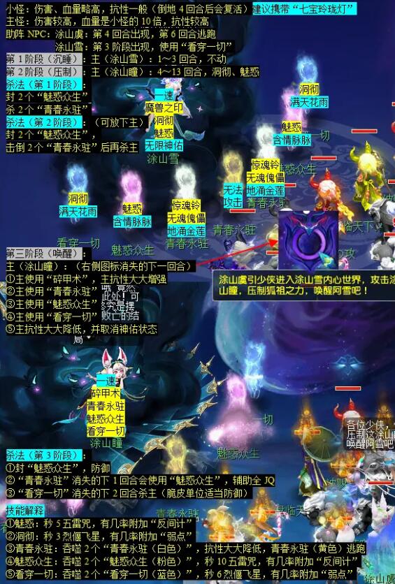 梦幻西游青丘迷雾副本怎么打8