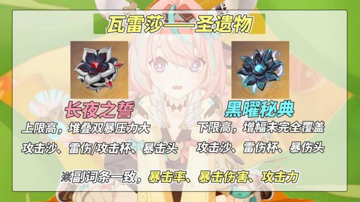 原神瓦雷莎怎么培养6