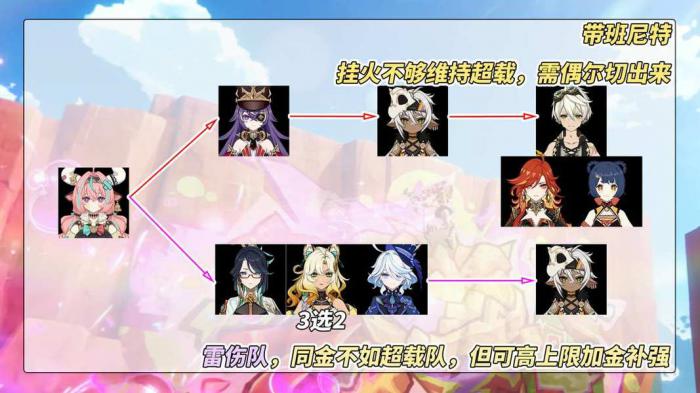 原神瓦雷莎怎么培养7