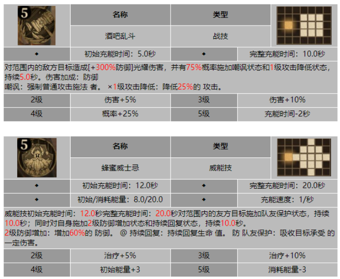 龙息神寂锈钉杜林技能是什么3