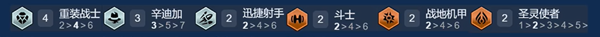 金铲铲之战s14重装卡牌阵容怎么搭配2