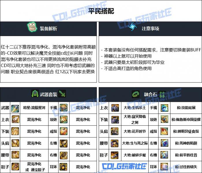 DNF重泉版本光枪装备怎么选2