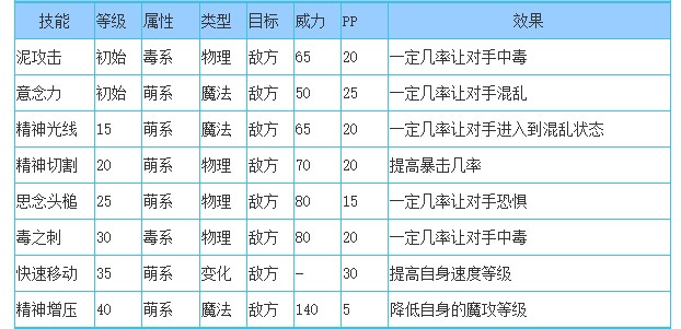洛克王国夜莺飞灵技能是什么2