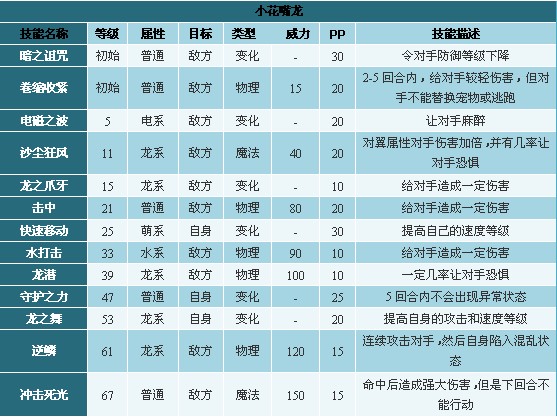 洛克王国丰羽嘴龙技能是什么2