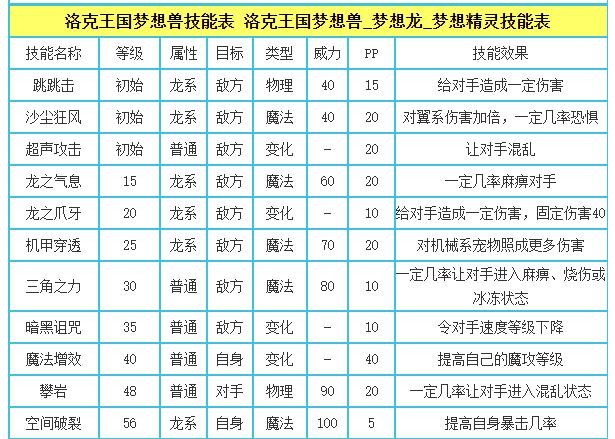 洛克王国梦想精灵技能是什么2