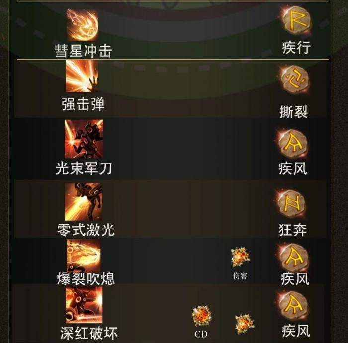 命运方舟机械师技能怎么加点3