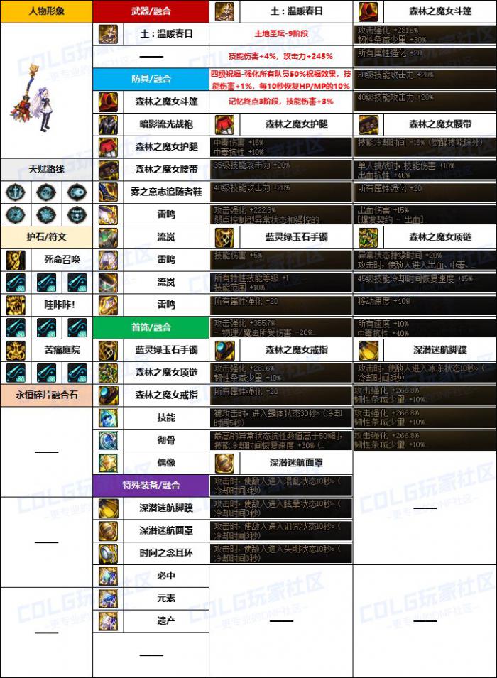 DNF奶萝融合石怎么选3