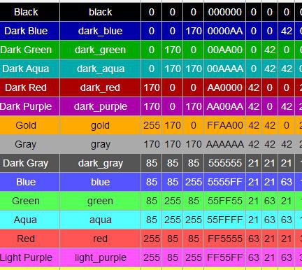 我的世界怎么打彩色字2