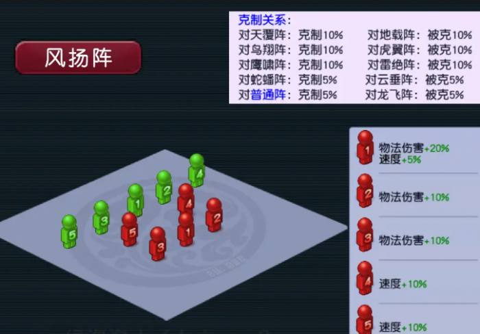 梦幻西游天地战用什么阵法2
