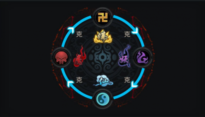 乱斗西游2怎么配装备2