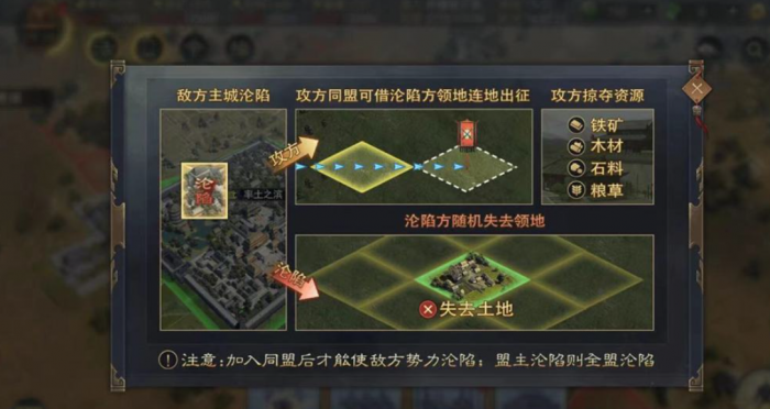 率土之滨城池怎么占领1