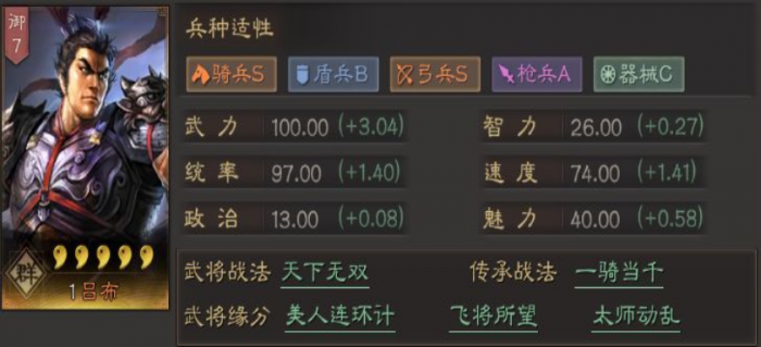 三国志战略版吕布开荒怎么配将1