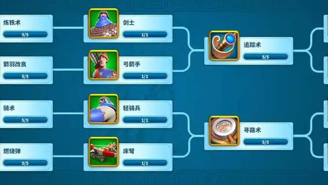 万国觉醒最前期怎么发育2