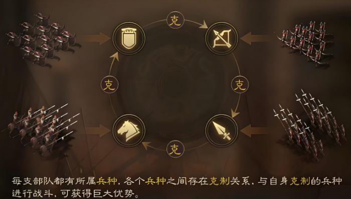 三国志战略版如何打四级地3