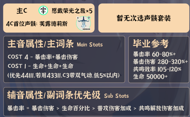 鸣潮卡提希娅毕业面板怎么样2