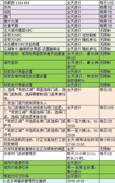 九阴真经无门派怎么刺探2