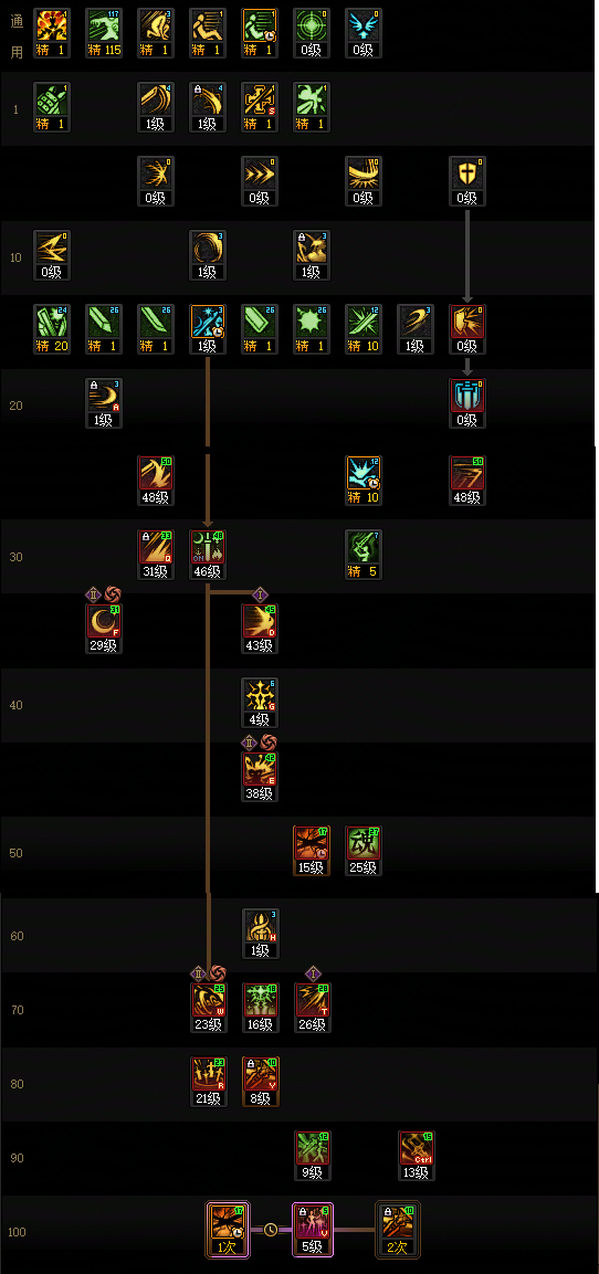 DNF狄瑞吉版本剑宗加点攻略3