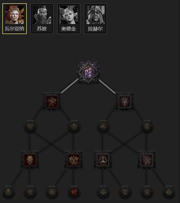 暗黑4S11纯辅助圣骑士BD推荐12