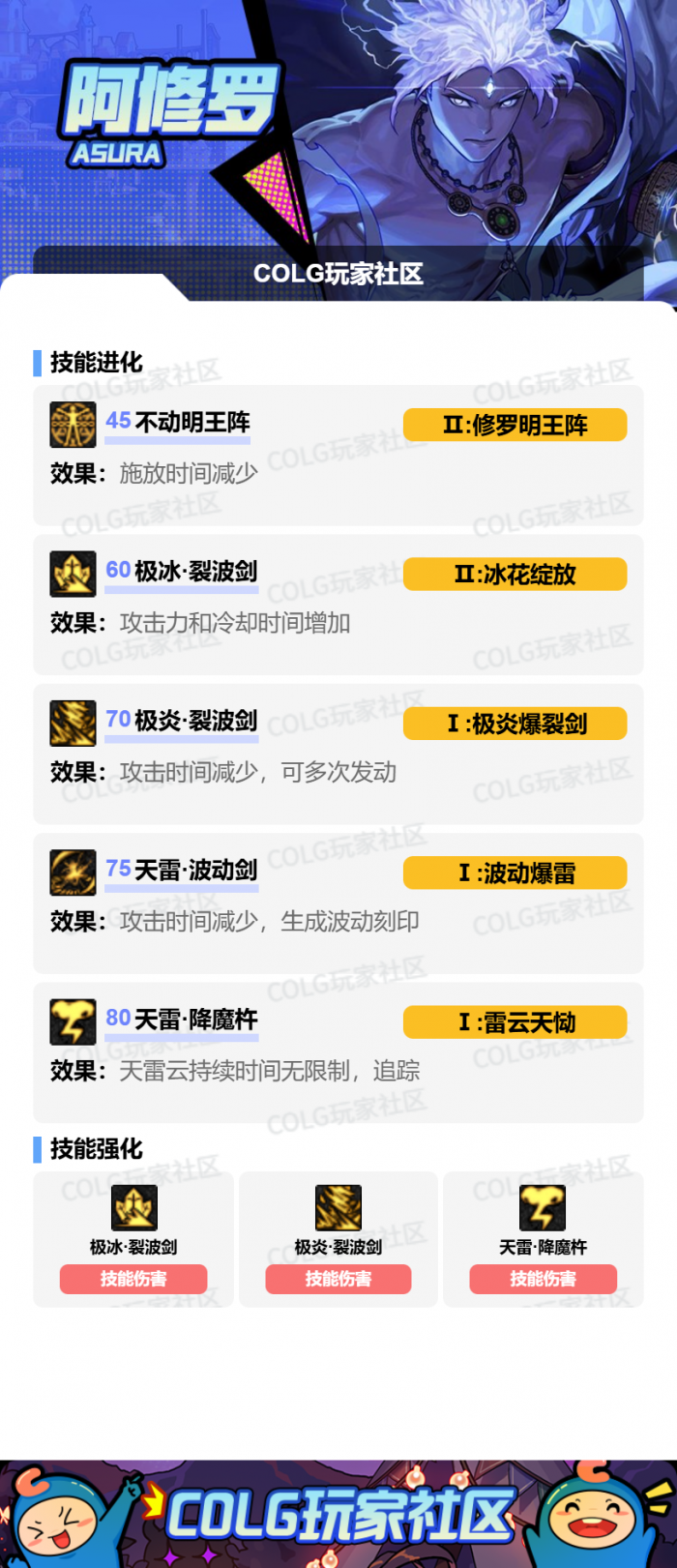 DNF狄瑞吉版本阿修罗加点攻略4