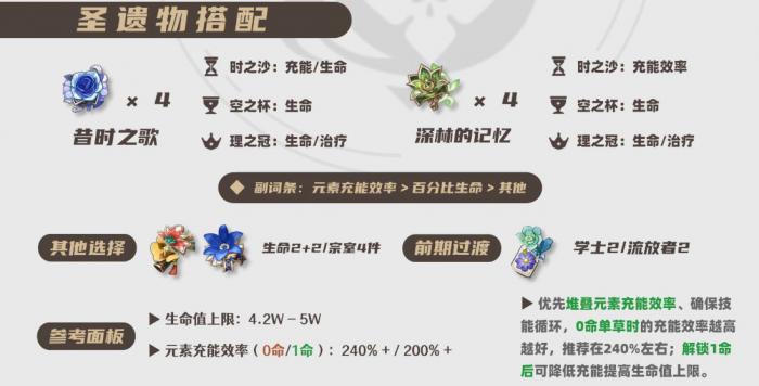 原神2026白术圣遗物选择推荐1