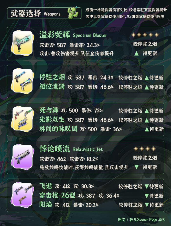 鸣潮琳奈培养攻略4