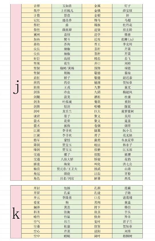 燕云十六声射覆对照表7