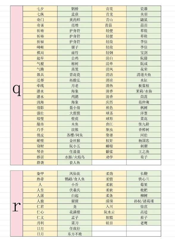 燕云十六声射覆对照表10