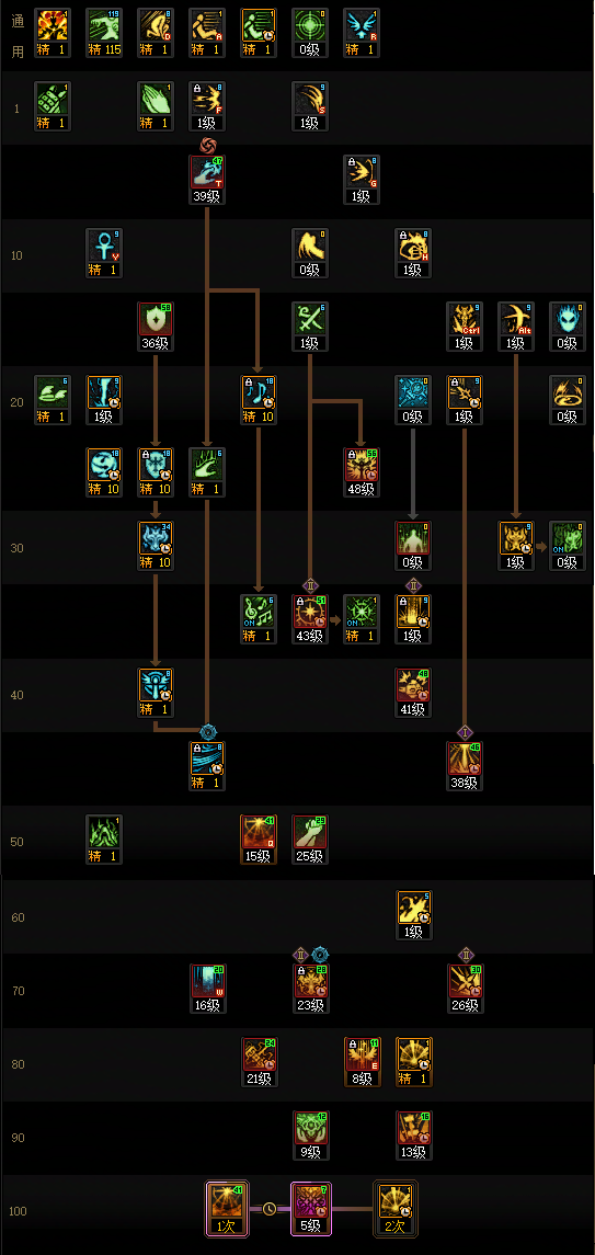 DNF2026奶爸加点攻略1