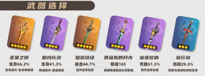 原神2026妮露武器选择推荐1