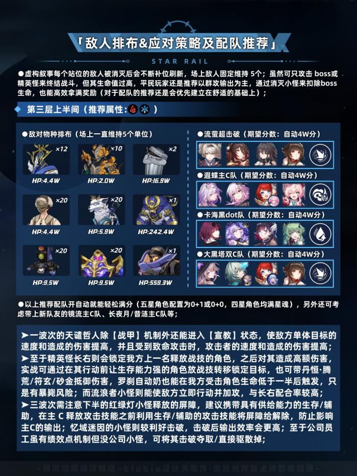 崩坏星穹铁道虚构叙事程式句法打法攻略8