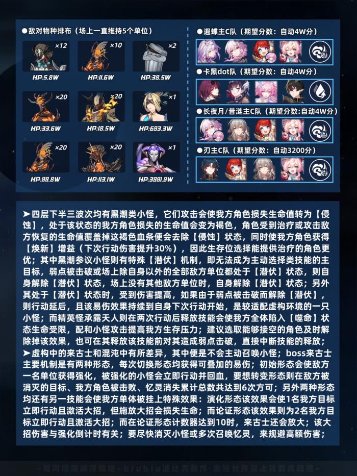 崩坏星穹铁道虚构叙事程式句法打法攻略11