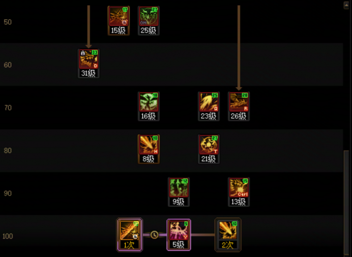 DNF11月职业平衡龙神怎么玩6