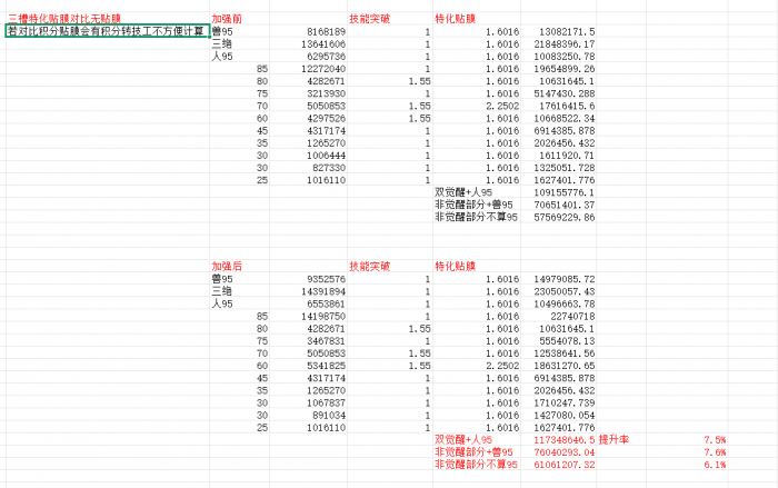 DNF11月职业平衡妖护使怎么玩2