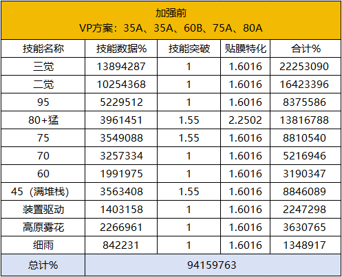 DNF11月职业平衡旅人怎么玩2