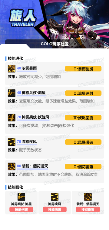 DNF11月职业平衡旅人怎么玩31