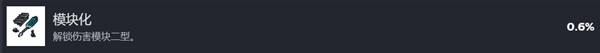 逃离鸭科夫模块化成就攻略1