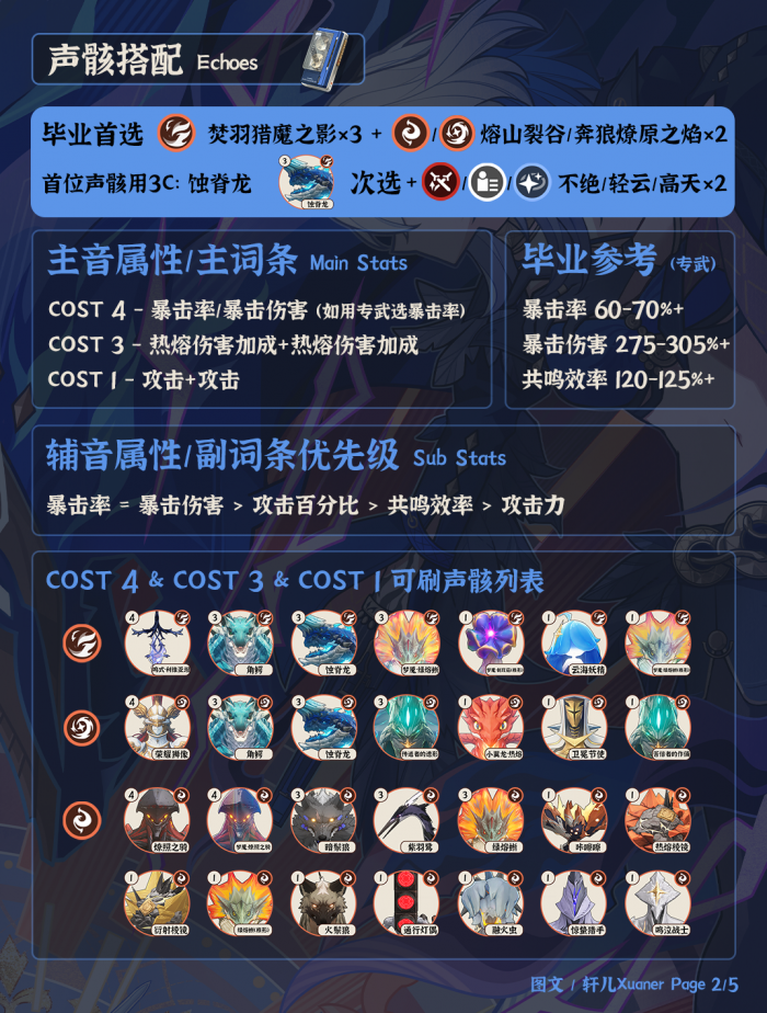 鸣潮嘉贝莉娜声骸推荐1