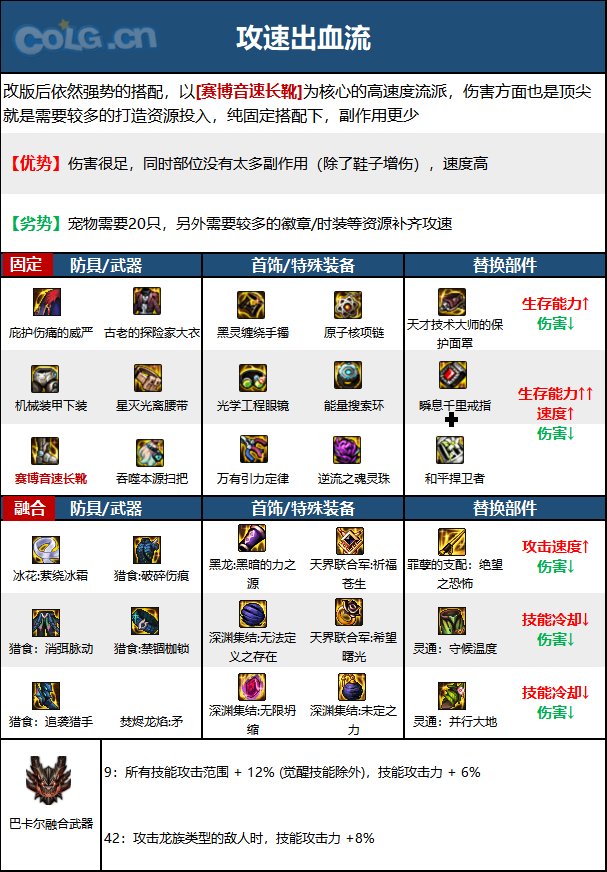 DNF次元回廊魔道装备搭配1