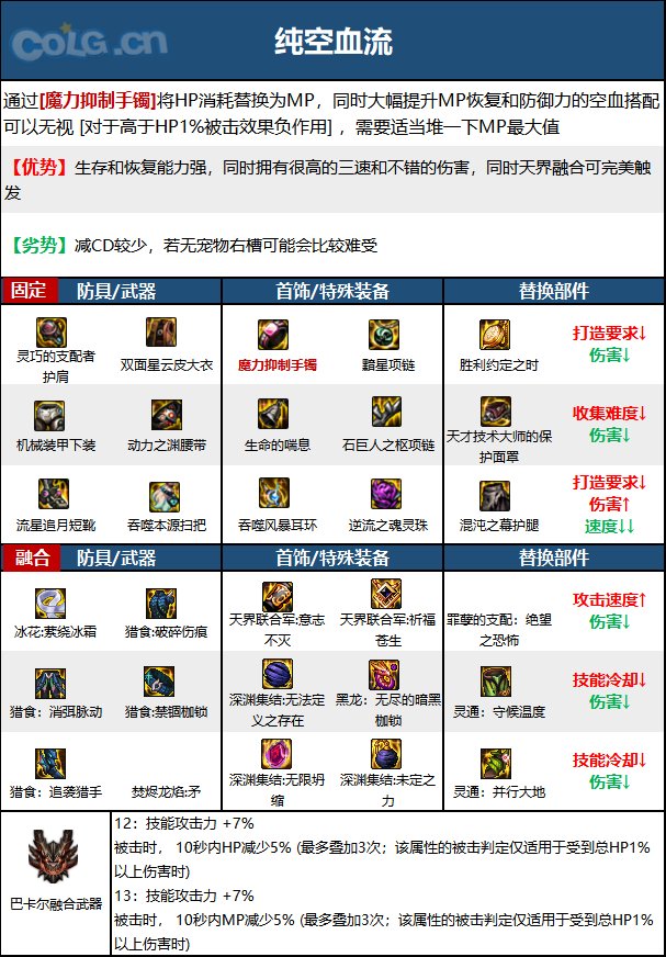 DNF次元回廊魔道装备搭配4